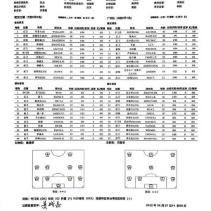 博鱼体育-三镇vs广州：4外援对全华班 刘殿座邓涵文反戈旧主